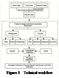文本框:  

Figure 1  Technical workflow
